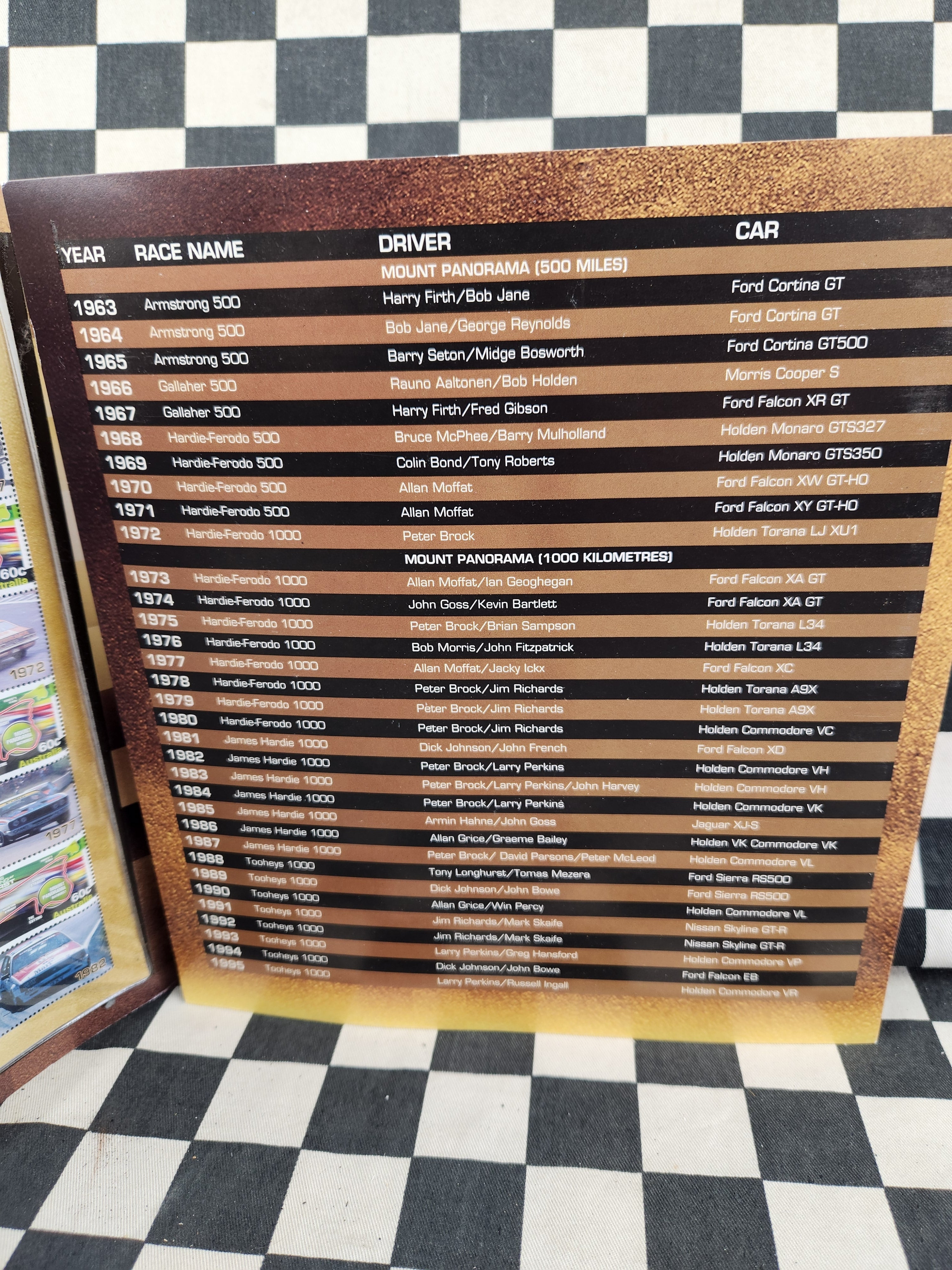 Bathurst 50 Years Commemorative Stamps Brock Moffat Lowndes Australia Post