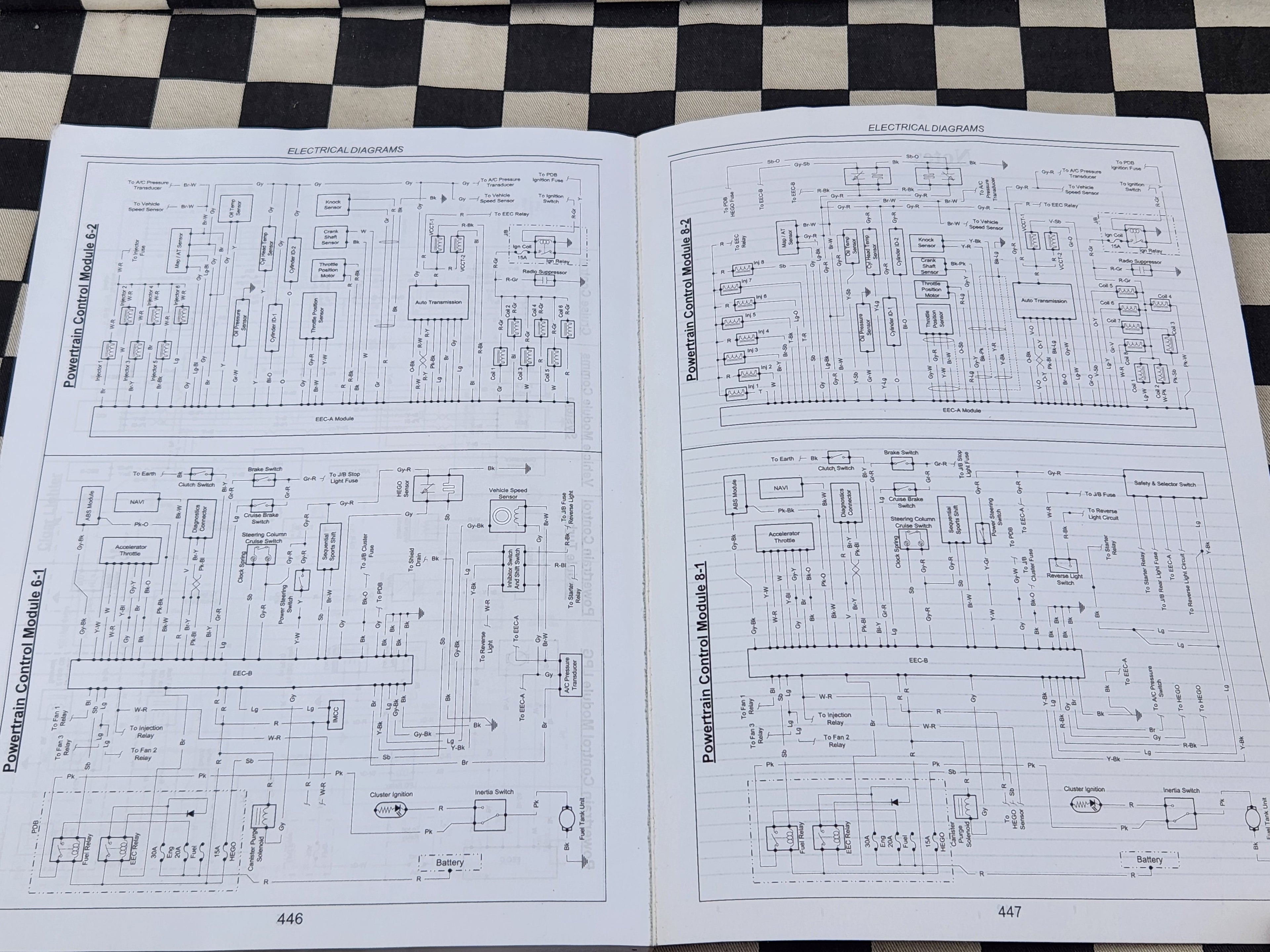 BA BF Falcon Fairlane 6cyl LPG Turbo & V8 XR6 XR8 GT Ute Sedan  Workshop Manual