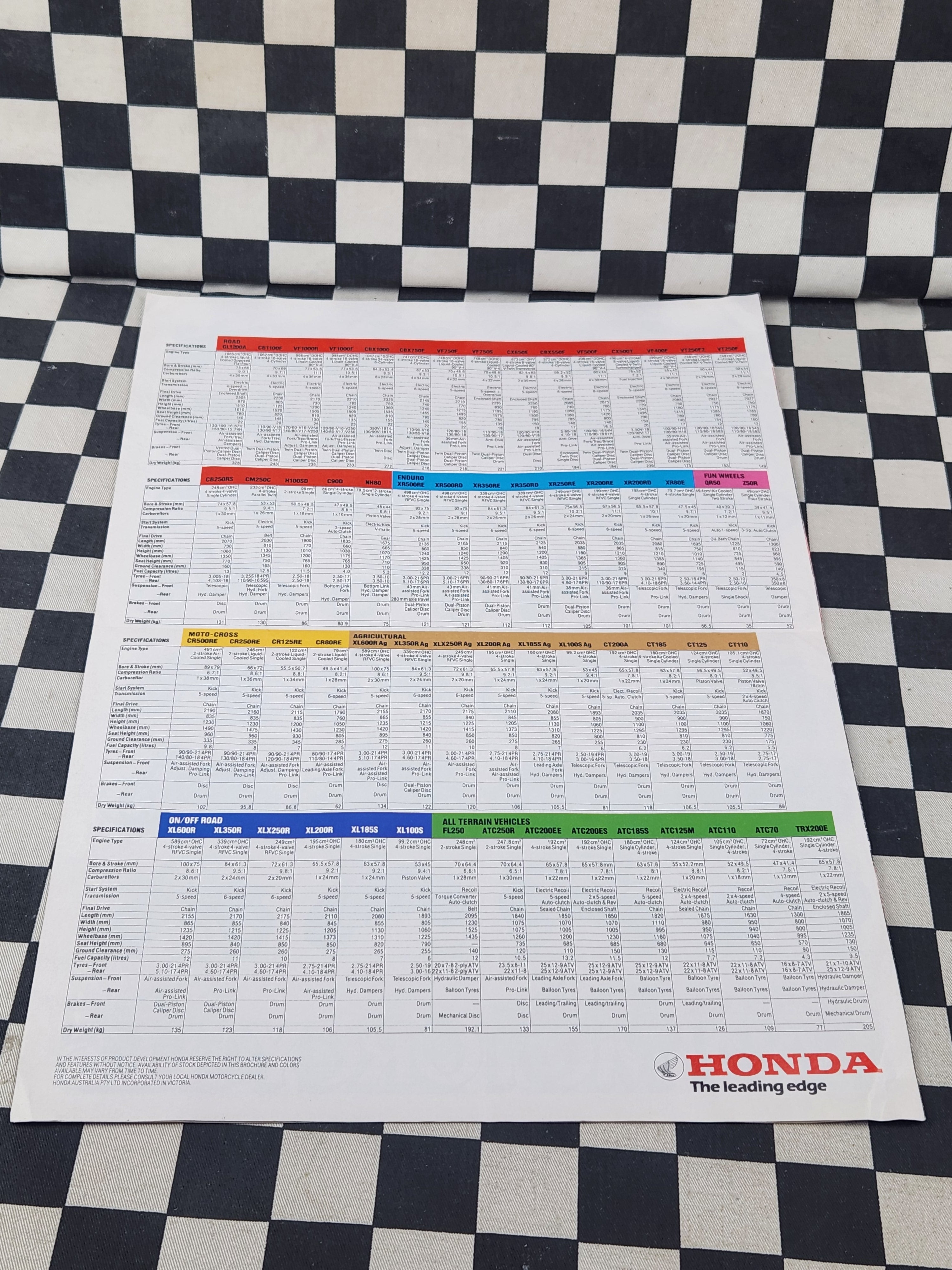 Honda 1984 Motorcycles Full Range Sales Brochure